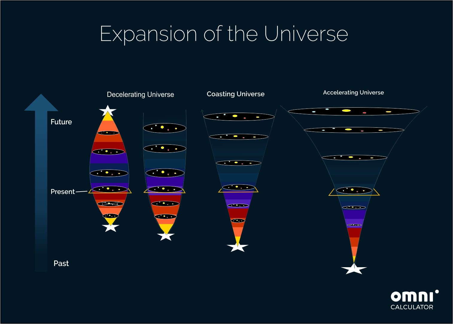 possible deaths of our universe