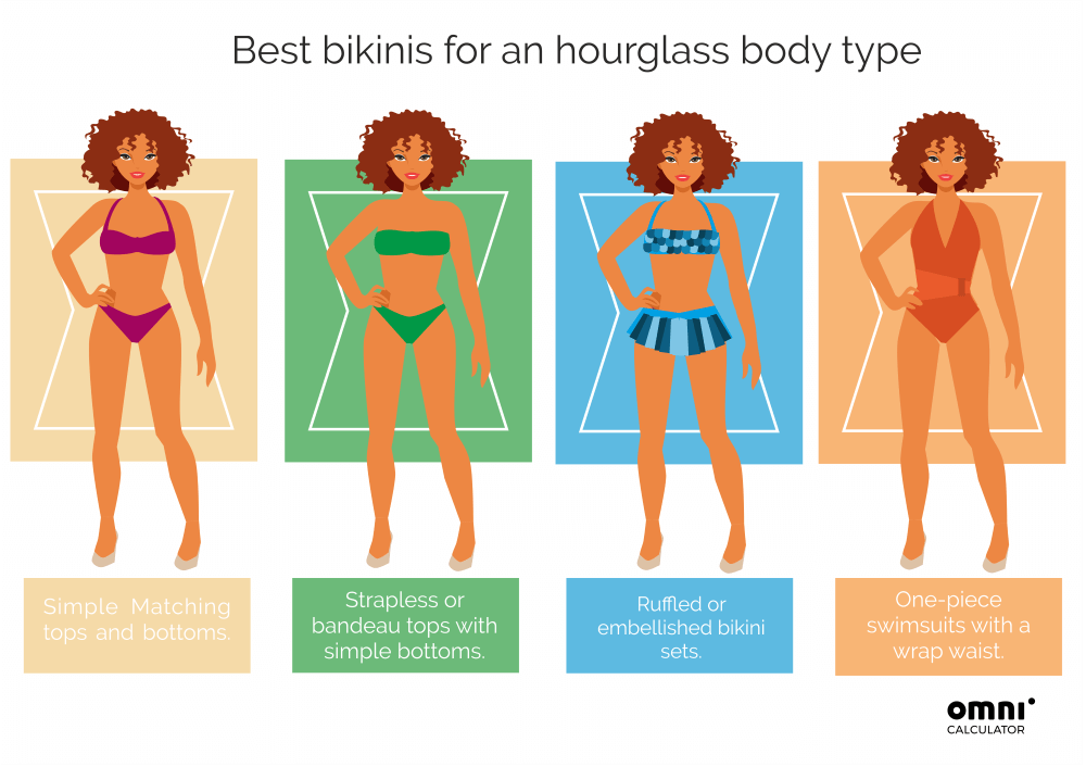 Bikini calculator - hourglass