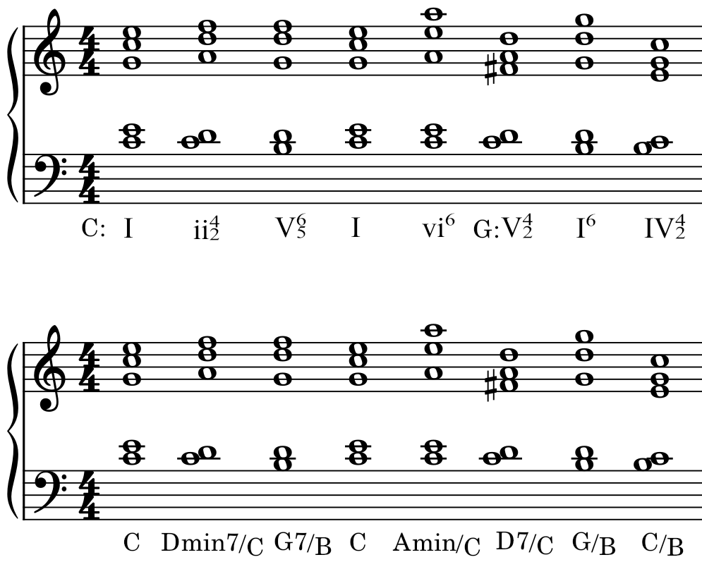 Sheet music of the first bars of Bach's Prelude in C. The chords are notated using figured bass in one instance, and modern slash chord notation in another instance.