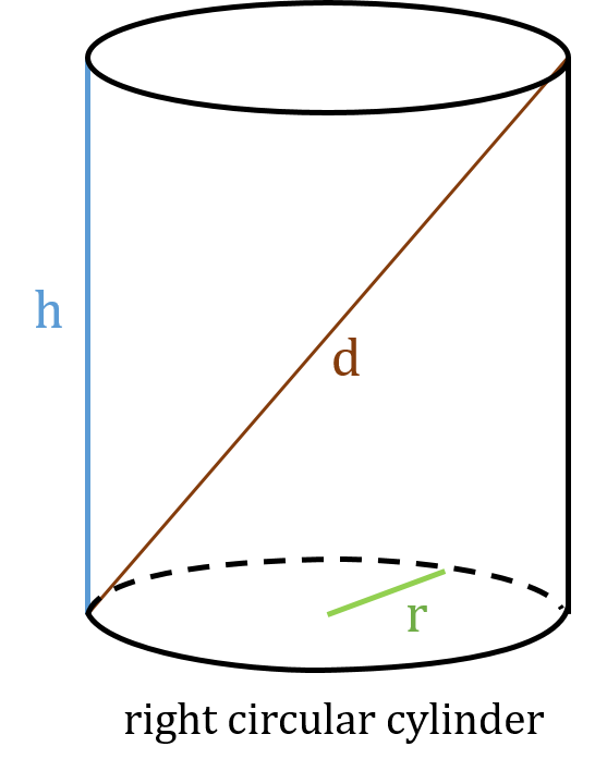 Right cylinder calc - 3 quantities of right cylinder depicted.