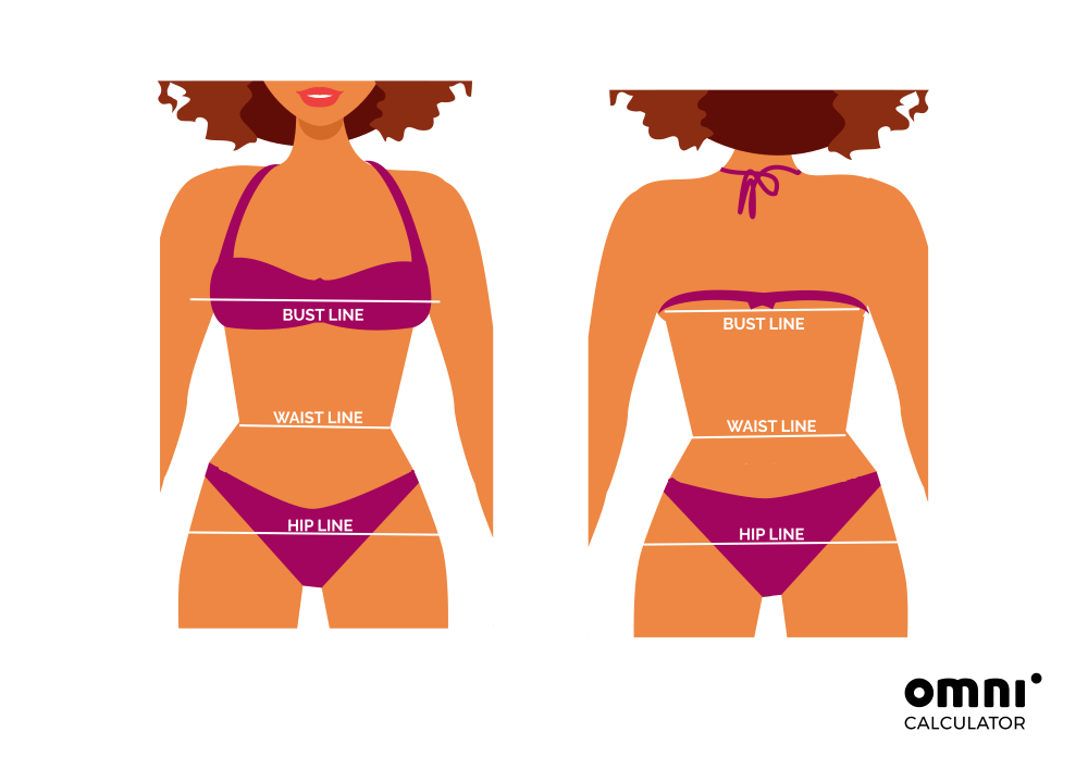 How to measure yourself correctly.