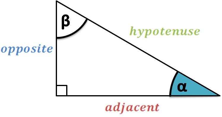 Right triangle. Opposite, adjacent and hypotenuse