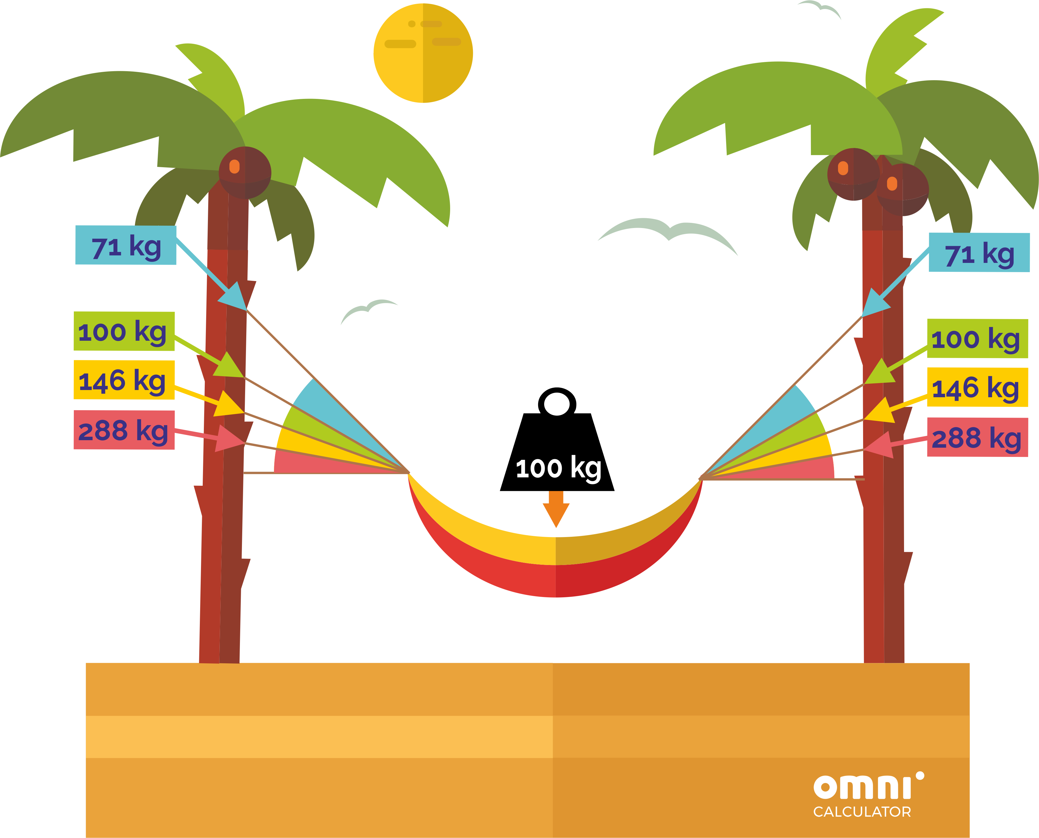 hammock hang angles and resulting forces