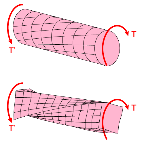 Comparison of the deformations obtained in circular and rectangular bars.