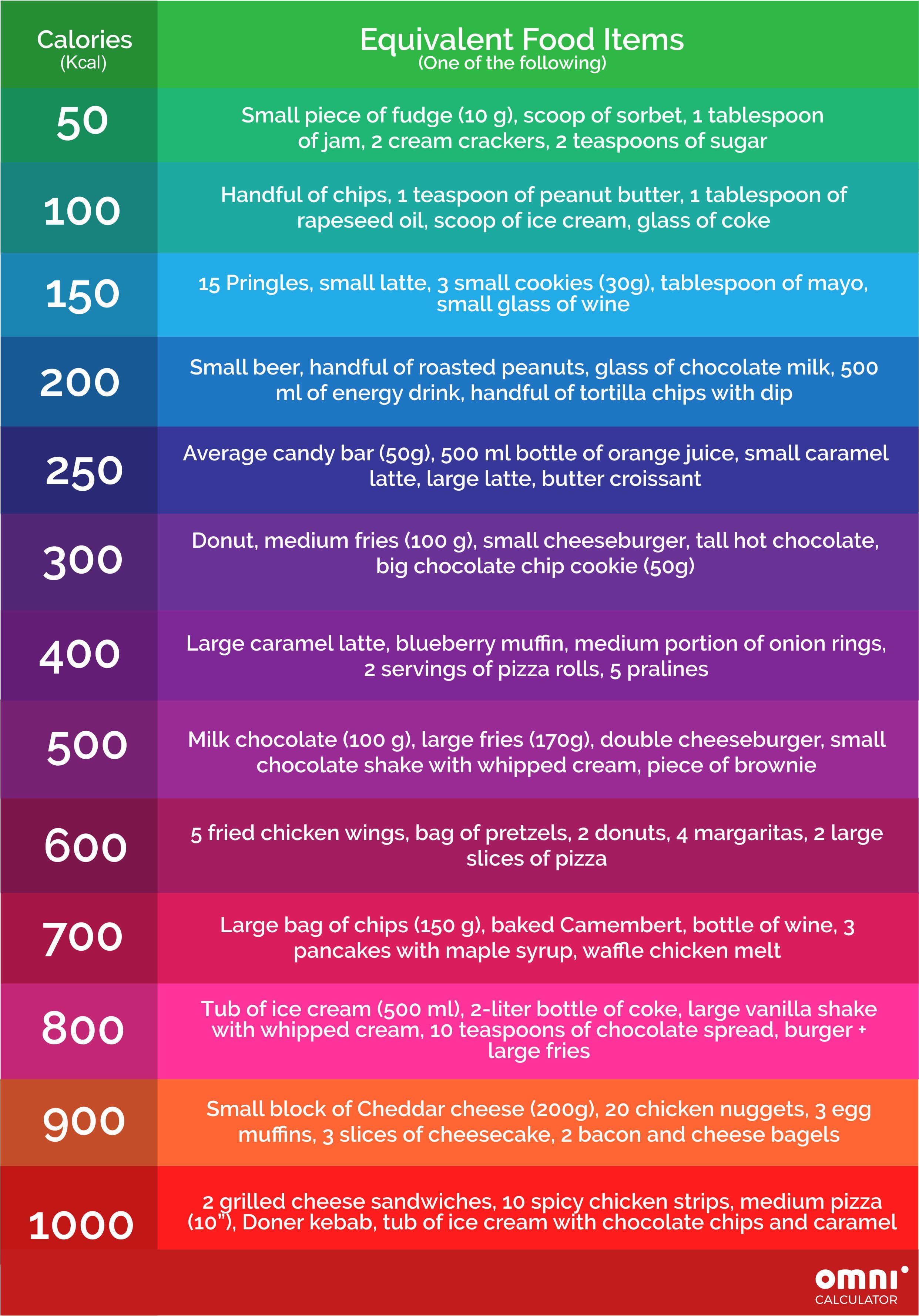 Calories in popular snacks