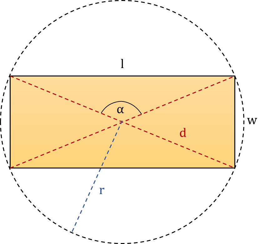 A rectangle with five basic quantities and a perimeter of a rectangle.