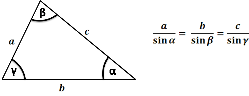illustration of the law of sines